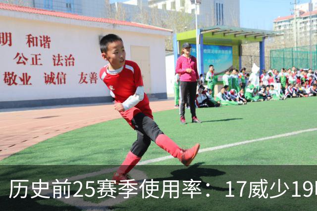历史前25赛季使用率：17威少19哈登23字母占据前三 东契奇上榜6次